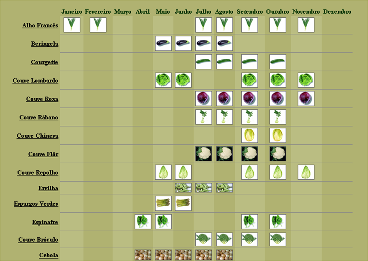 Calendário dos Legumes